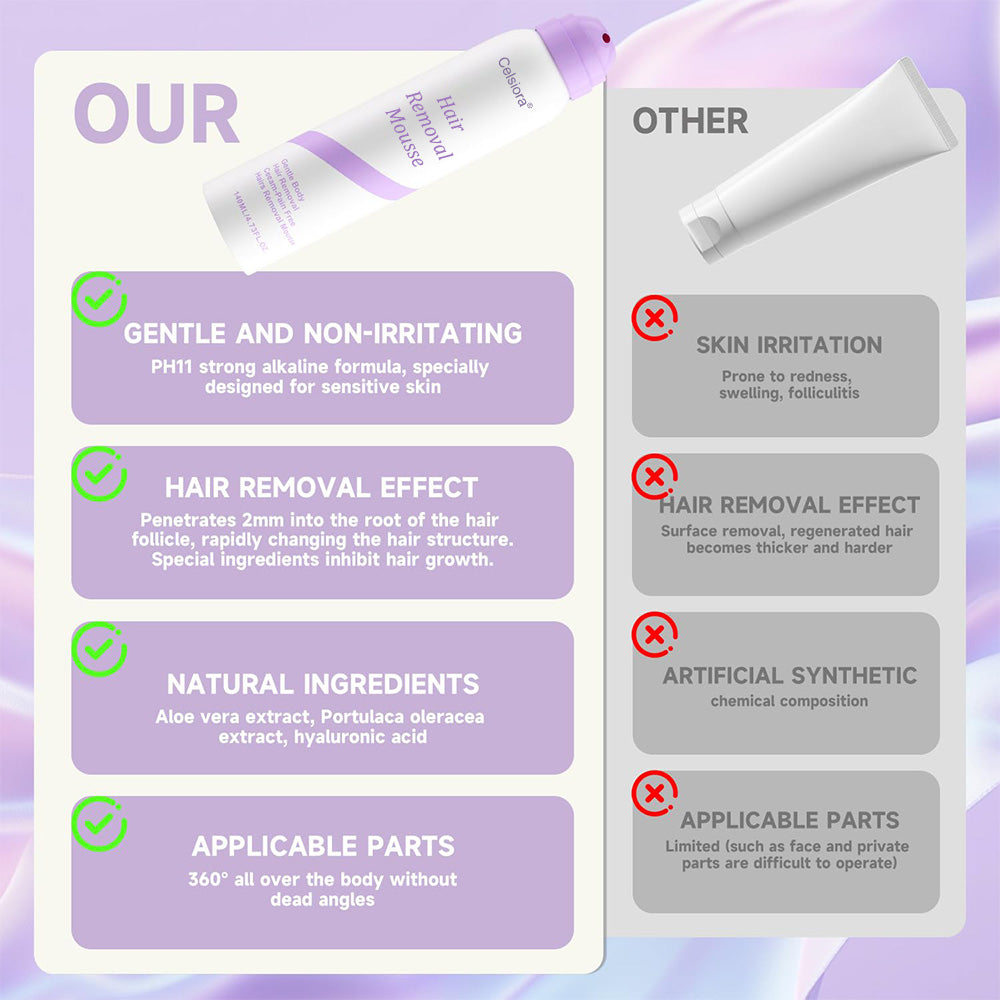 🥰Celsiora® Hair Removal Foam Spray - Smooth Skin In Minutes Without Razors, Pain, Or Stubble